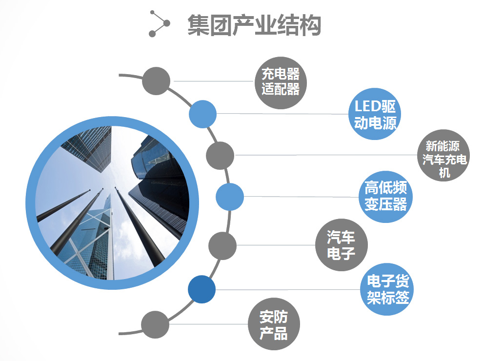 AG俱乐部